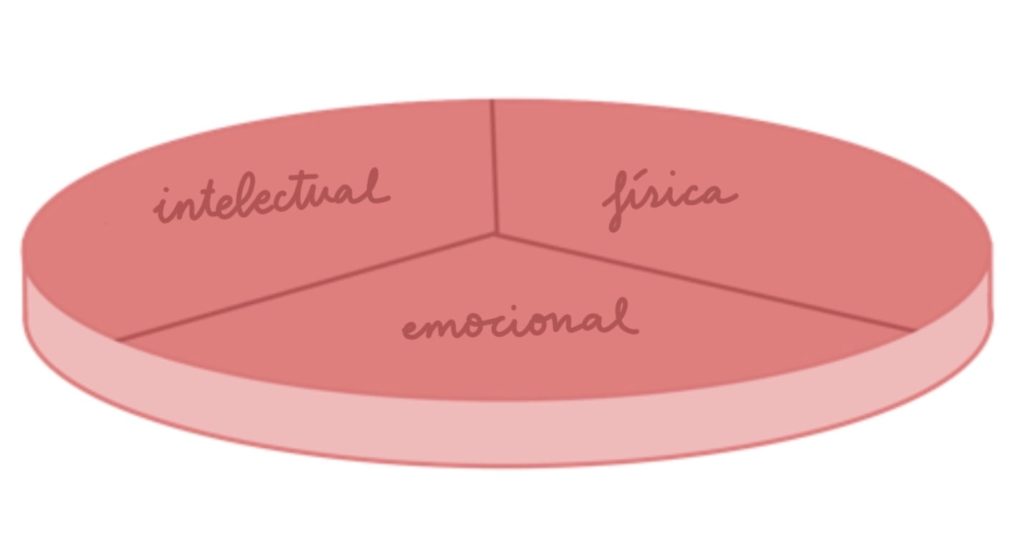 Diagrama que muestra en qué gastamos la energía